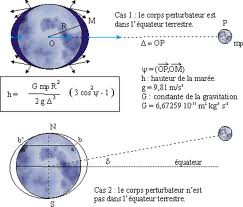 Le phénomène des marées
